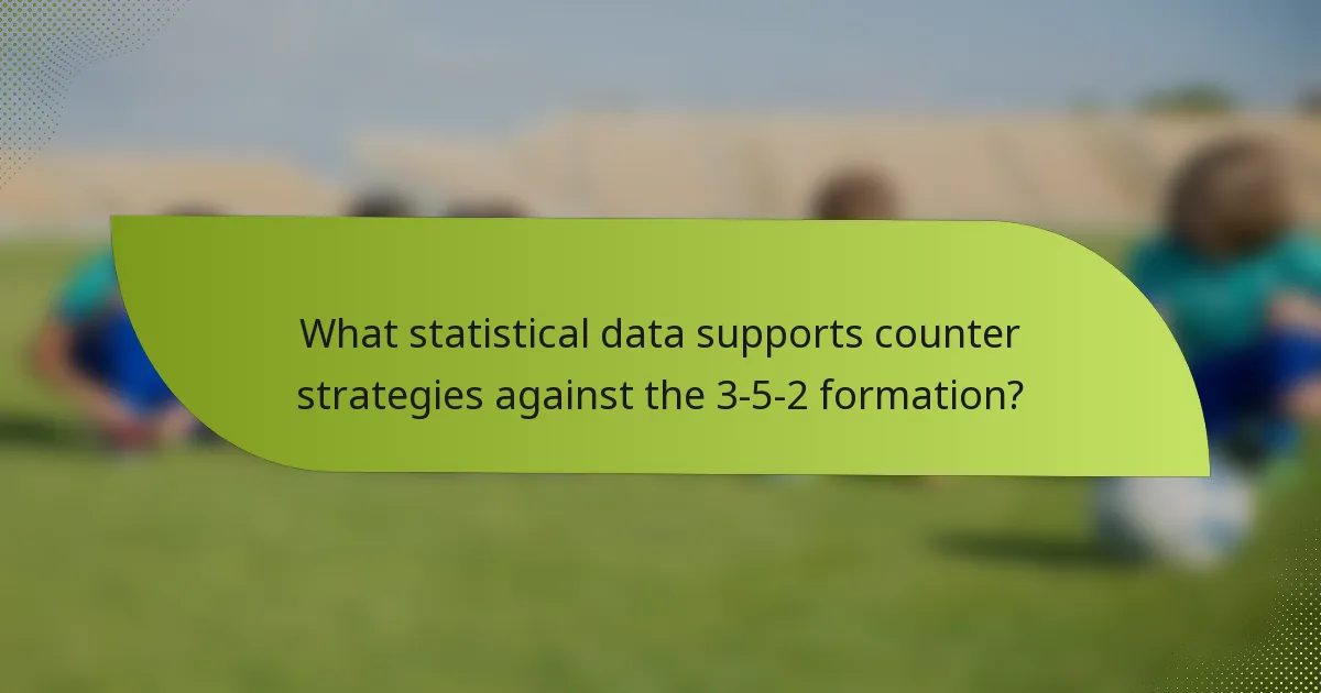 What statistical data supports counter strategies against the 3-5-2 formation?